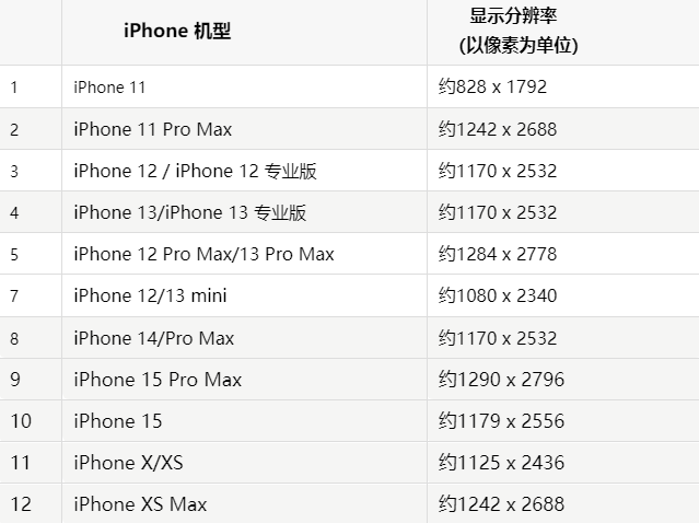 苹彬县果维修分享iPhone主屏幕壁纸显得模糊怎么办