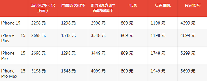 彬县苹果15维修站中心分享修iPhone15划算吗