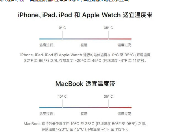 彬县苹果13维修分享iPhone 13耗电越来越快怎么办 