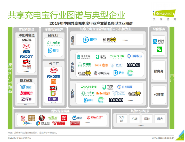 彬县苹果手机维修分享iPhone 12 如何安全使用共享充电宝 