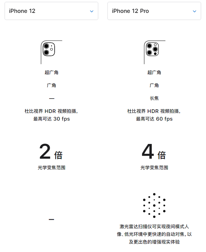 彬县苹果手机维修分享苹果 iPhone 12 与 iPhone 12 Pro 选哪款 